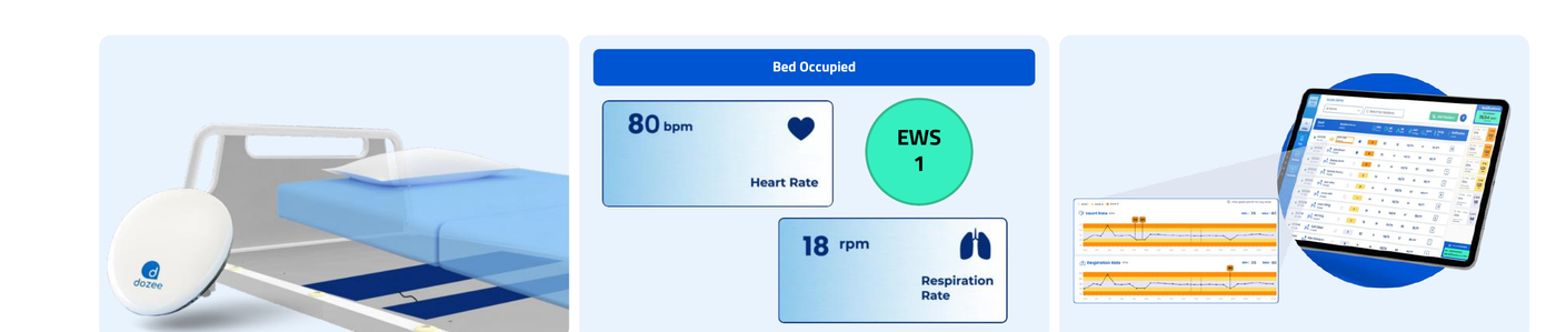 Dozee sensor, bed occupancy readout, and SEQR dashboard on tablet